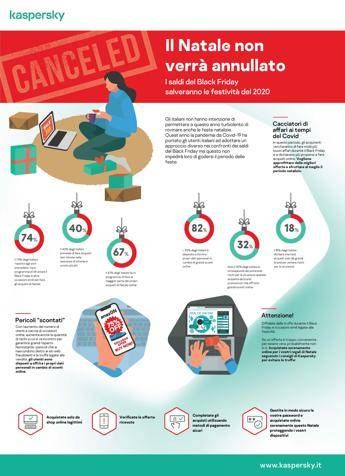 Indagine Kaspersky: Black Friday, l’82% degli italiani è disposto a condividere i propri dati personali in cambio di grandi sconti online Indagine Kaspersky: Black Friday, l’82% degli italiani è disposto a condividere i propri dati personali in cambio di grandi sconti online